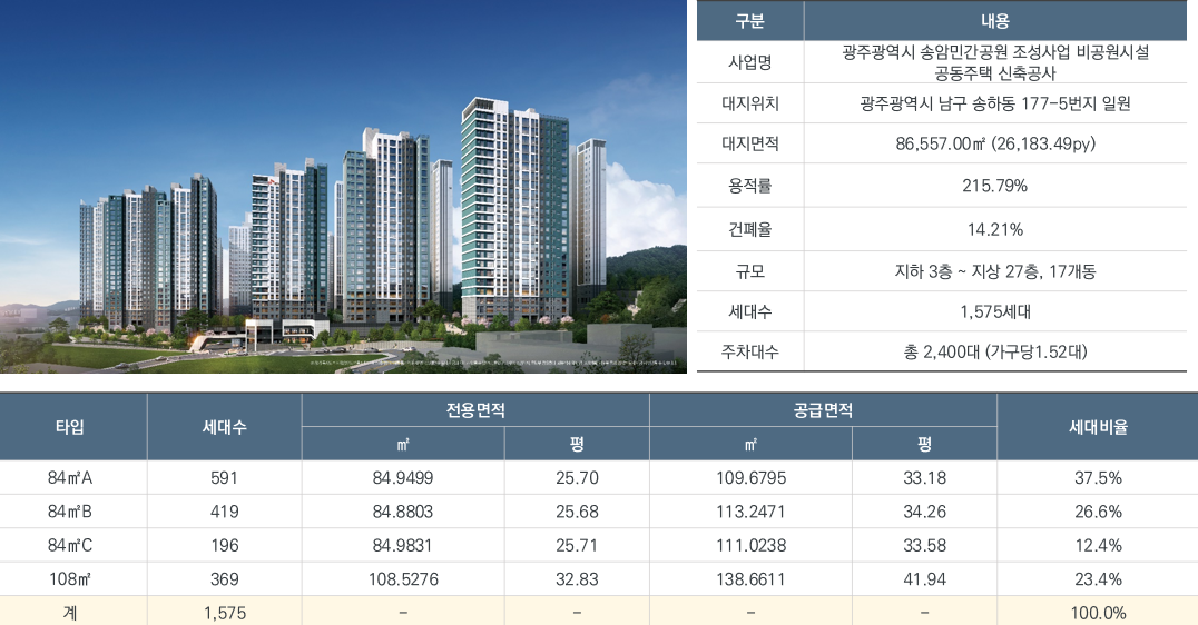 송암공원 중흥s클래스 4 송암공원 중흥s클래스 사양