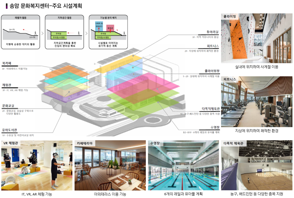 송암공원 중흥s클래스 커뮤니티 및 복지시설