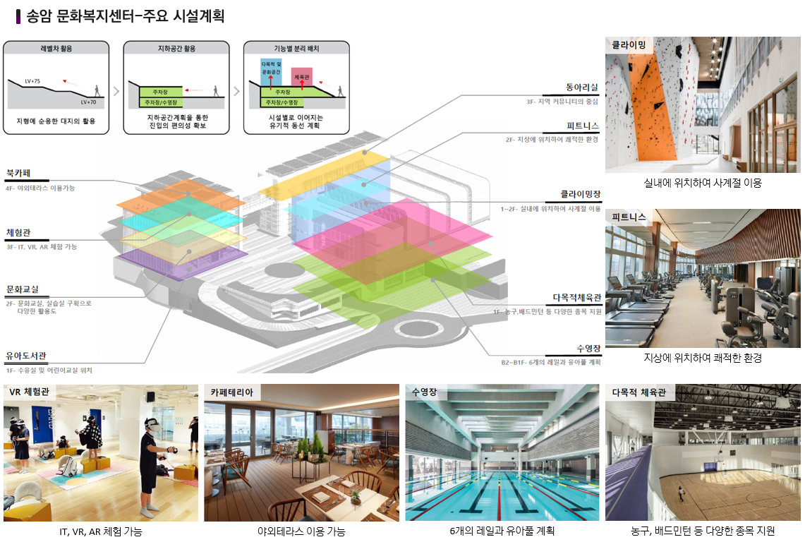 송암공원 중흥s클래스 10 송암공원 중흥s클래스 커뮤니티 및 복지시설